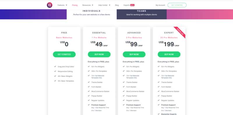 Πώς να εγκαταστήσετε το #1 Πρόσθετο - Elementor Εγκατάσταση elementor εγκατάσταση τιμές