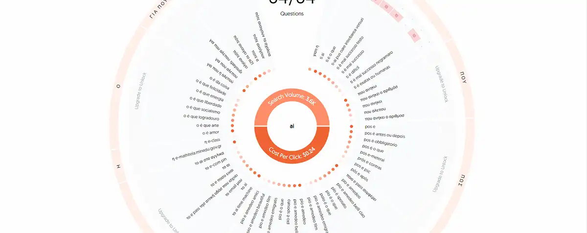 Τι είναι το Answer the Public