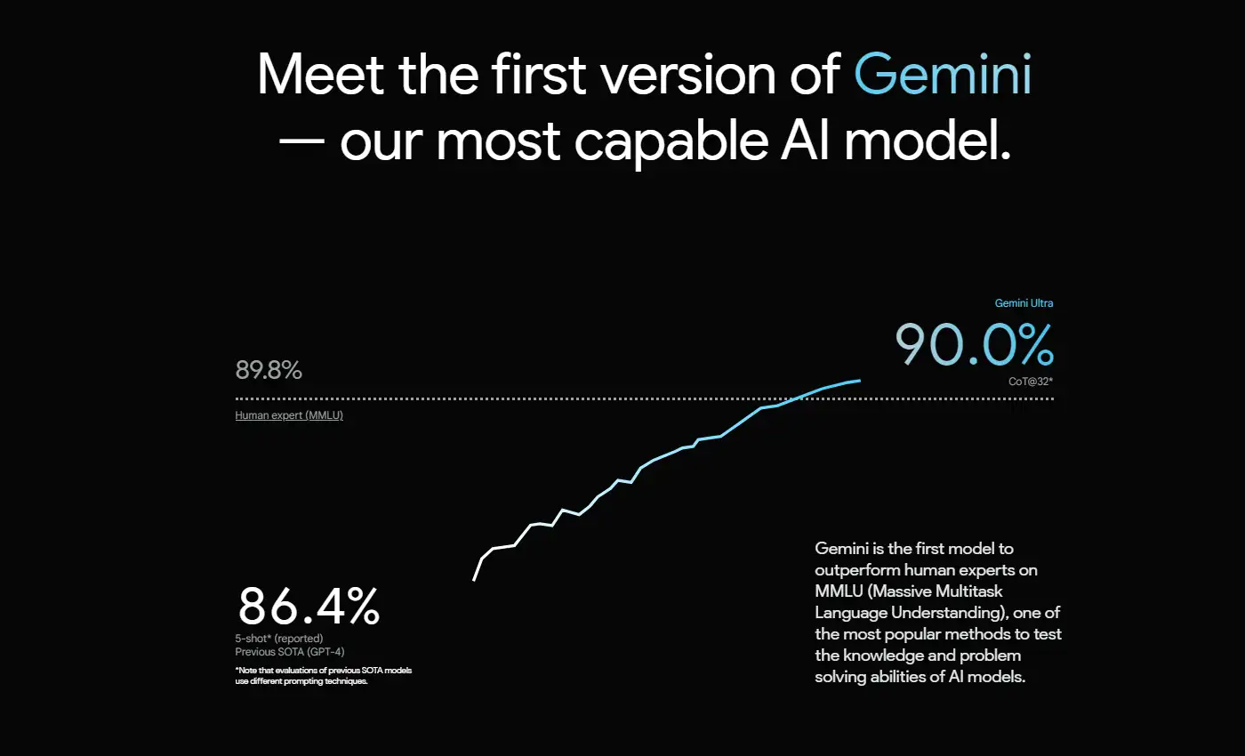 Γνωρίστε την πρώτη έκδοση του Gemini, του πιο ικανού μας μοντέλου τεχνητής νοημοσύνης