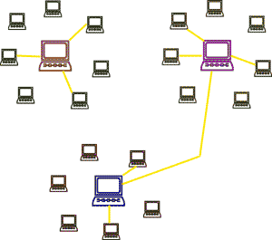 internet